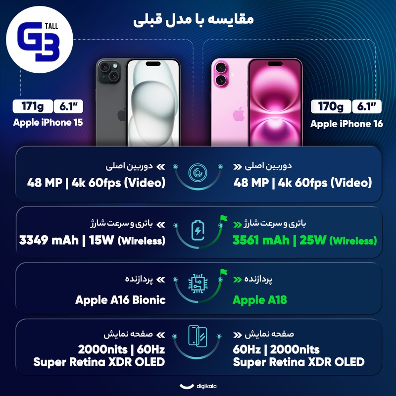 گوشی موبایل اپل مدل iPhone 16 CH دو سیم کارت ظرفیت 128 گیگابایت و رم 8 گیگابایت
