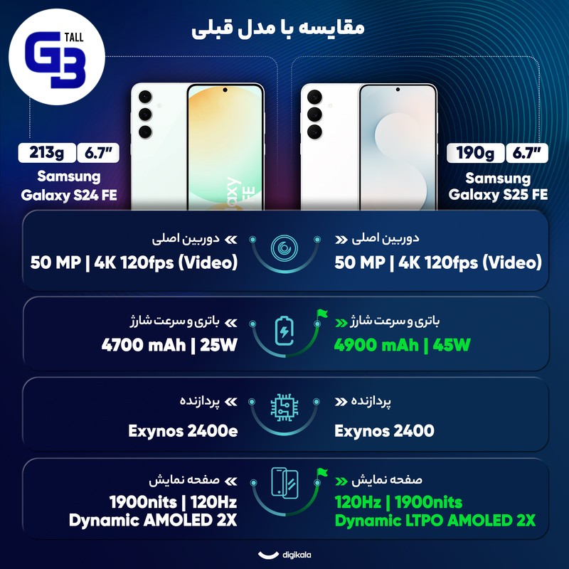 گوشی موبایل سامسونگ مدل Galaxy S25 FE دو سیم کارت ظرفیت 256 گیگابایت و رم 8 گیگابایت - ویتنام