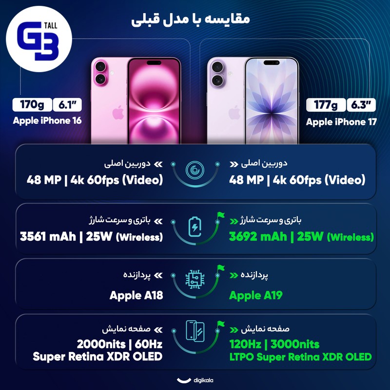 گوشی موبایل اپل مدل iPhone 17 CH دو سیم کارت ظرفیت 256 گیگابایت و رم 8 گیگابایت - نات اکتیو