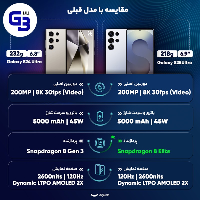 گوشی موبایل سامسونگ مدل Galaxy S25 Ultra دو سیم کارت ظرفیت 256 گیگابایت و رم 12 گیگابایت - پک ویتنام