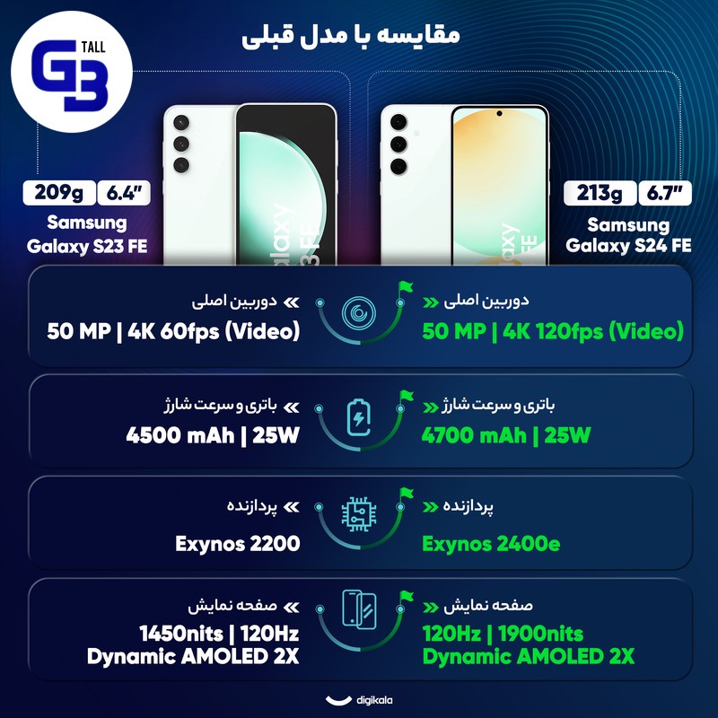 گوشی موبایل سامسونگ مدل S24 FE دو سیم کارت ظرفیت 256 گیگابایت و رم 8 گیگابایت - ویتنام - به همراه شارژر 25 وات سامسونگ
